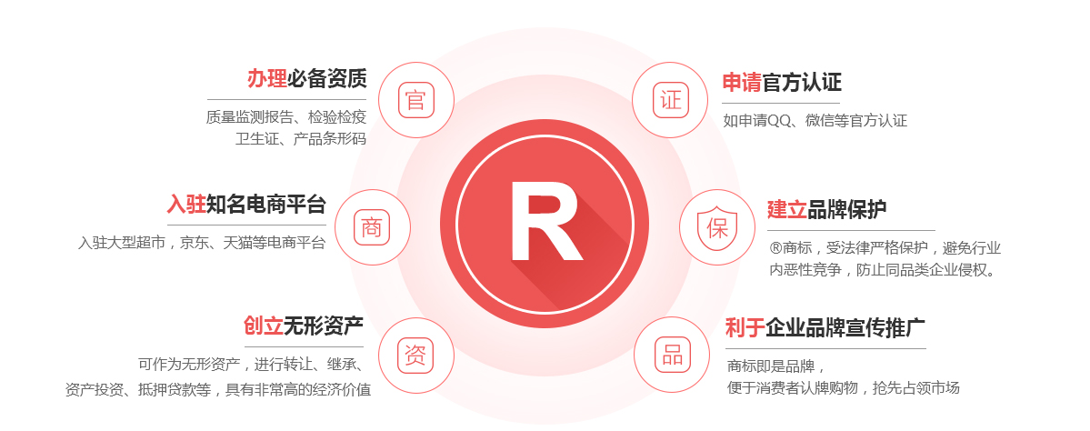 黎城商标注册的作用